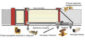 Hogy van a kiigazítás automata kapuk