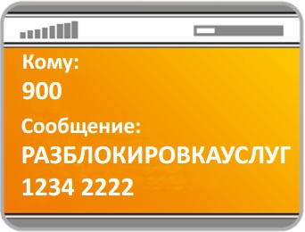 Cum să deconectați banca mobilă a băncii de economii prin mesaj SMS