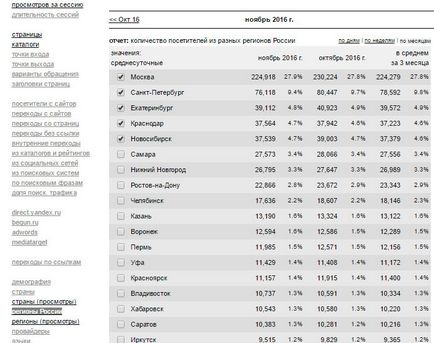 Cum să obțineți clienții de la platforme de tranzacționare - vânzări pe Internet