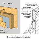 Як побудувати дачний каркасний будинок за пару тижнів, тато майстер!