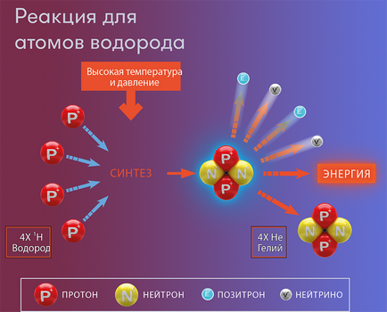 Як спіймати нейтрино