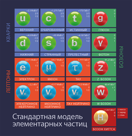 Як спіймати нейтрино