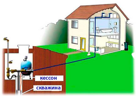 Як провести воду в будинок