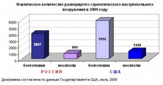 Cum a spulberat Putin scutul nuclear