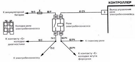 Как работи горивната помпа до проектните характеристики инжектор