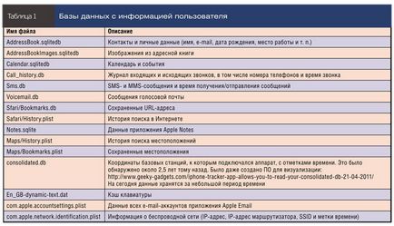 Як зробити і зберегти резервну копію iphone