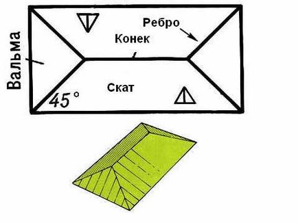 Як зробити дах з паперу для макета