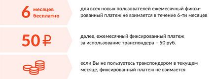 Як заощадити на проїзді по М11, зеленоград, новини