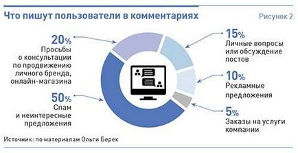 Hogyan hozzunk létre egy marketing blog, és vonzzák 290000