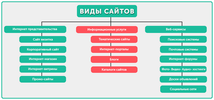 Як створити сайт самому безкоштовно з нуля - покрокова інструкція для новачків