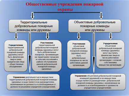 Як стати членом ВДПО - всеросійське добровільне пожежне товариство