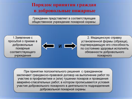 Как да стане член на VDPO - All-Русия доброволно огън общество