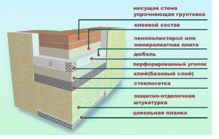 Як утеплити будинок пінопластом