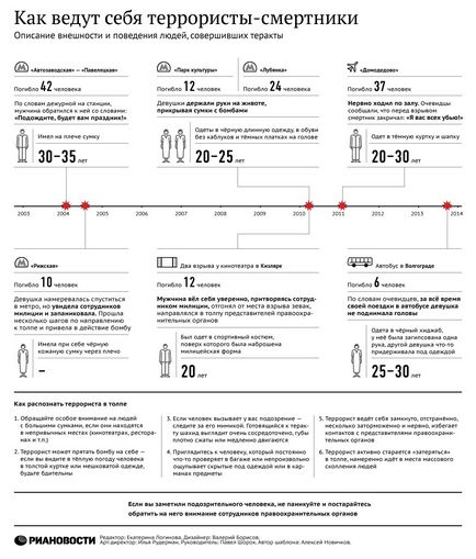 Як поводяться терористи-смертники