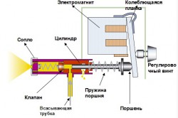 Как да изберем пистолет