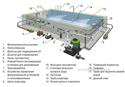 Як вибрати скіммер для басейну