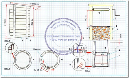 Як викопати своїми руками колодязь на дачі (креслення), своїми руками - як зробити самому