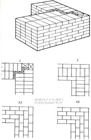Cum să așezați colțurile și proeminențele pereților, pilaștrii