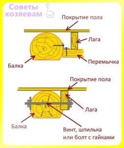 Cum să etaj la podea de la mansardă cu diferențe vizibile, sfaturi pentru proprietarii - sfaturi pentru constructori, maeștri,