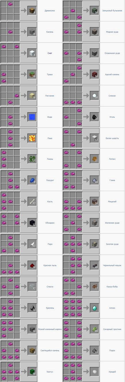 Як в майнкрафт зробити з матерії светопиль