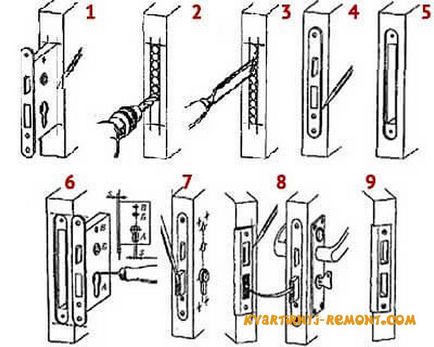 Як врізати замок в міжкімнатні двері