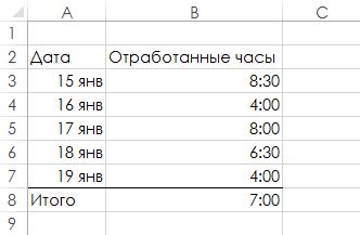 Cum se afișează timpul de tabel excelent de peste 24 de ore - trucuri și trucuri în Microsoft Excel