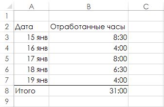 Cum se afișează timpul de tabel excelent de peste 24 de ore - trucuri și trucuri în Microsoft Excel