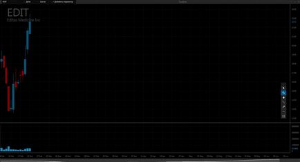 Як я брав участь в ipo