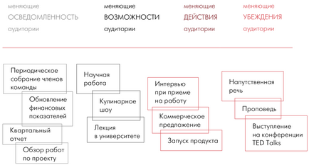 Як зацікавити людей 7 кроків на шляху до видатної презентації