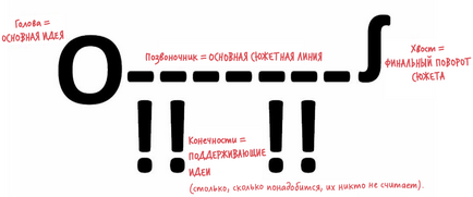 Як зацікавити людей 7 кроків на шляху до видатної презентації