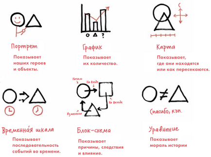 Як зацікавити людей 7 кроків на шляху до видатної презентації