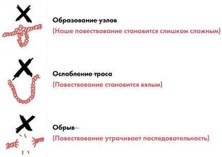 Як зацікавити людей 7 кроків на шляху до видатної презентації