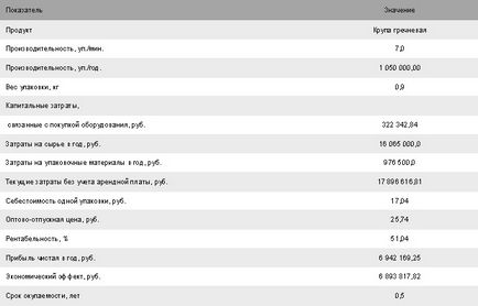 Як заробити на упаковці послуги з фасування сипучих продуктів, обладнання для фасування сипучих