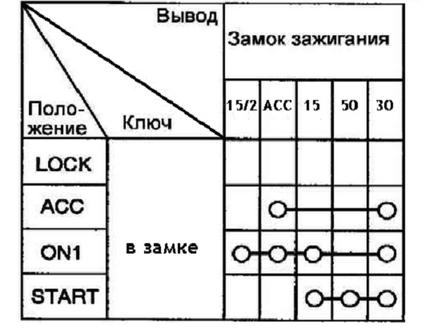 Як змусити працювати автозапуск в сигналке pantera slk-625rs ver 3