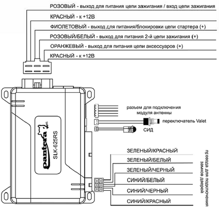 Hogyan jutok be a autostart signalku Pantera SLK-625rs ver 3