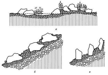 Zonele stancoase, rockeries (grădini rock), arhitectura peisajelor și construcții verzi