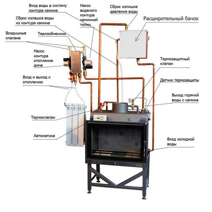 Камін з водяним контуром камінна топка для опалення своїми руками, сорочка спекотна і креслення,