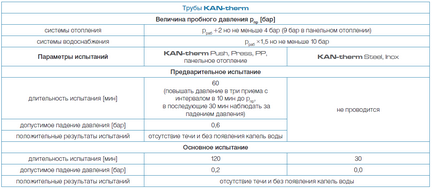 Kan-therm тепла підлога - покрокове керівництво по монтажу