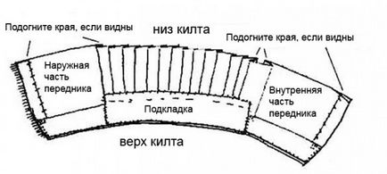 Кілт для лазні та сауни