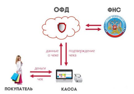 Ккм в 2017 році істотних змін і свіжі новини