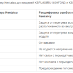 Кондиціонери і спліт-системи kentatsu відгуки, інструкції до пульта управління