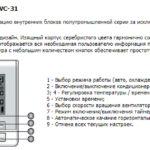 Contoare de aer condiționat și sisteme split-kentatsu, instrucțiuni la panoul de control