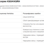 Кондиціонери і спліт-системи kentatsu відгуки, інструкції до пульта управління