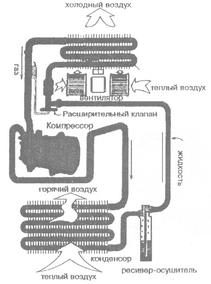 Klíma KAMAZ