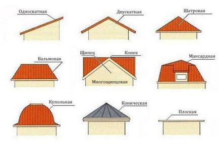 Конструкція даху дерев'яного будинку і влаштування покрівлі