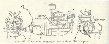 Montarea motorului pe cadru (pag
