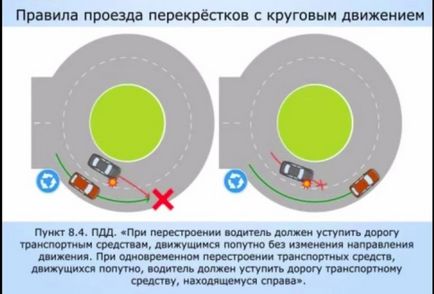 Propunerea circulară a regulilor de circulație ale sensului giratoriu, pdd, pedeapsă, semne de prioritate,