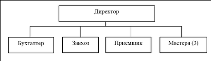 Лабораторна робота №1_тз