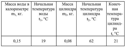 Лабораторна робота №2