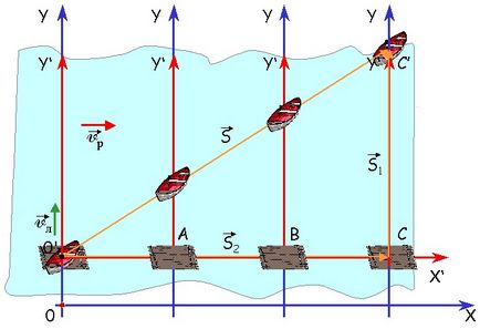 Curs 02-2 (material suplimentar)